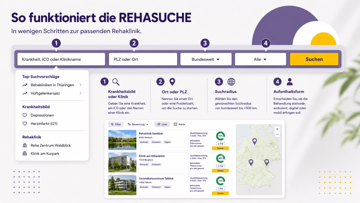 REHASUCHE mit vier Suchfeldern, Suchvorschlägen und beispielhafter Trefferliste
