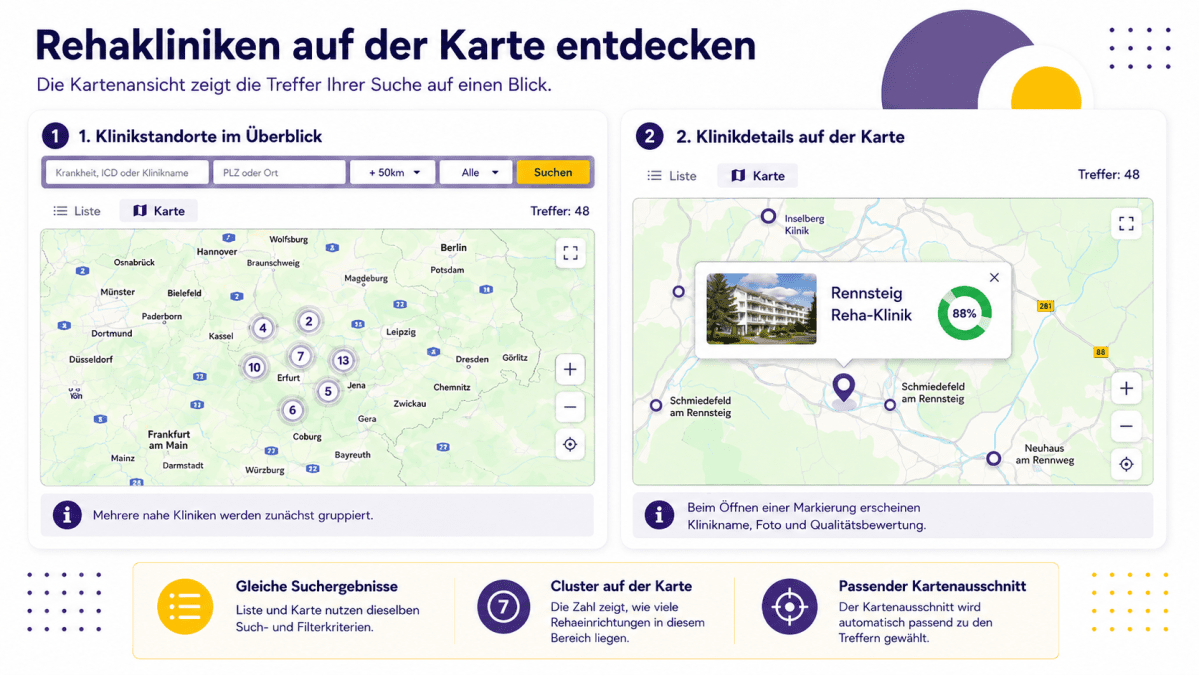 Infografik zur Kartenansicht der REHASUCHE mit Treffer-Clustern und Klinikdetails